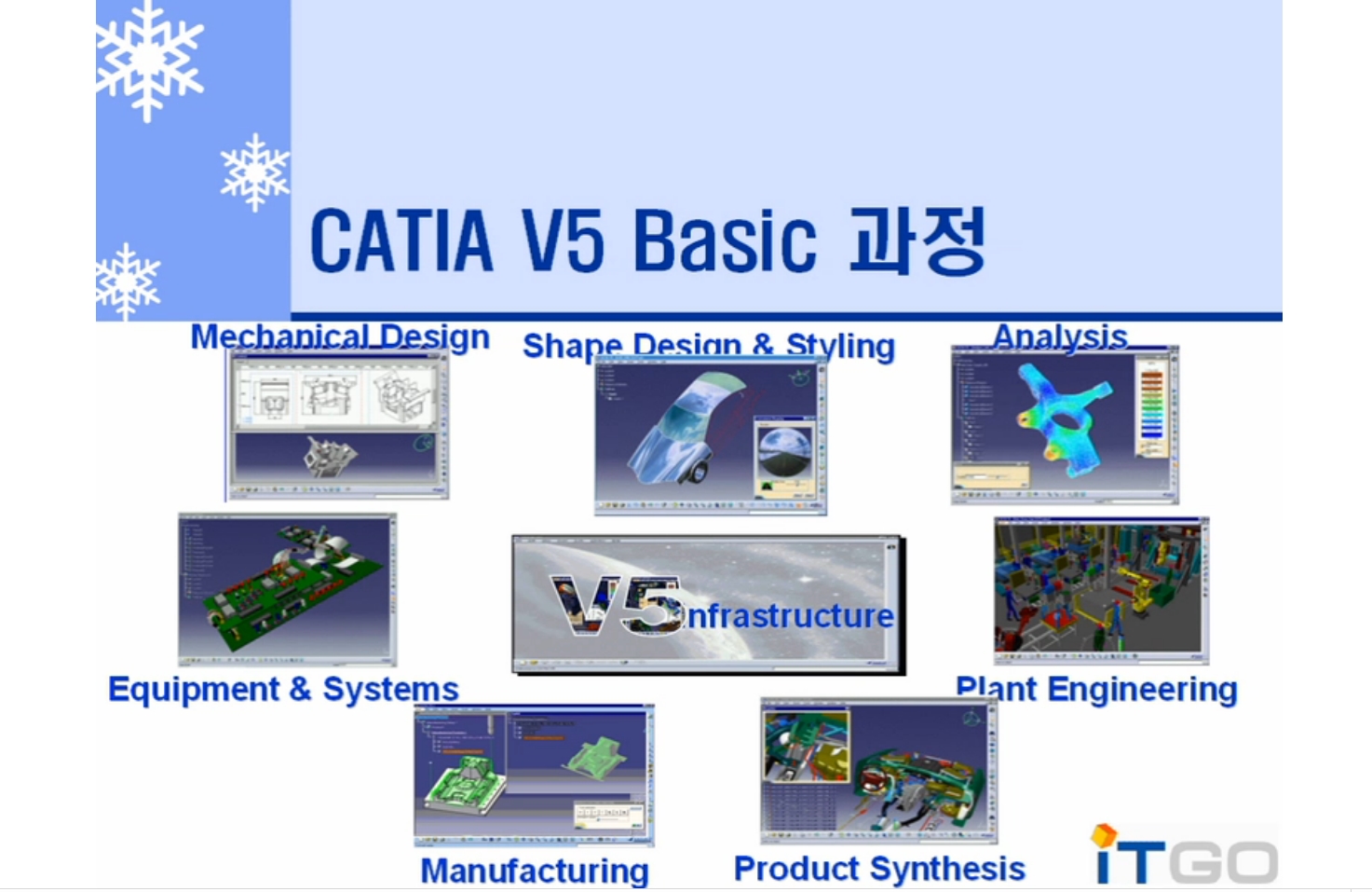 CATIA V5(Part 3) Generative Shape Design(GSD)